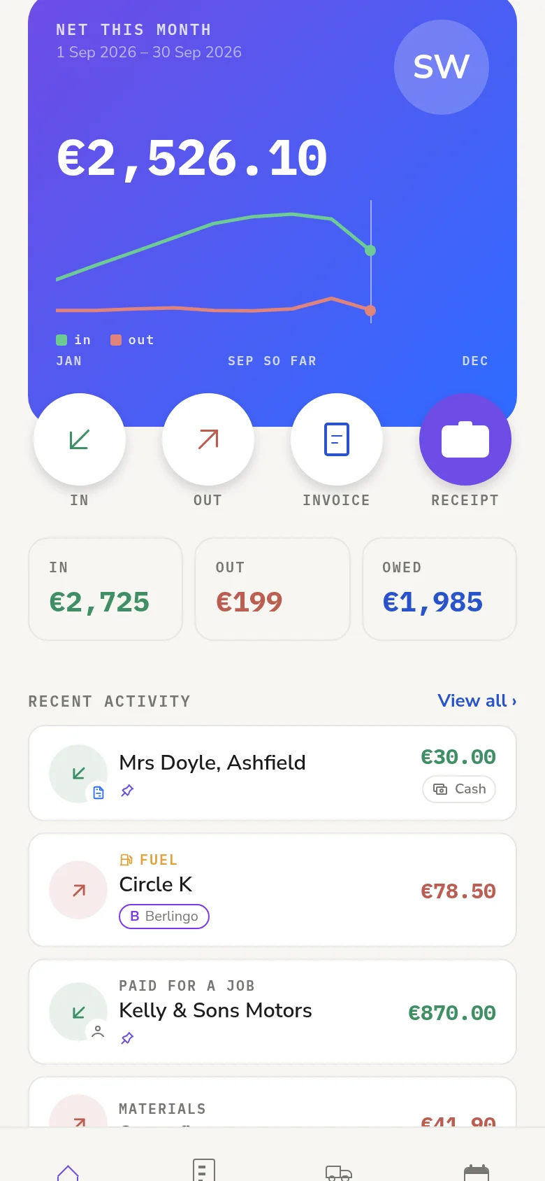 This month so far: money in, money out and what you're owed